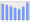 Evolucion de la populacion 1962-2008