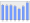 Evolucion de la populacion 1962-2008