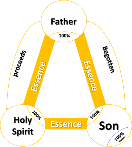 File:The.Trinity.2024.01.10.png