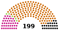 Hungarian National Assembly 2014.svg