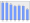 Evolucion de la populacion 1962-2008