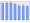 Evolucion de la populacion 1962-2008