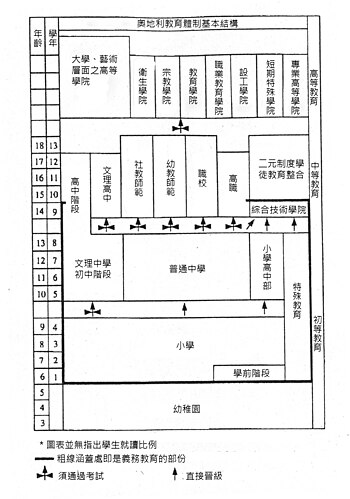 奥地利学制图