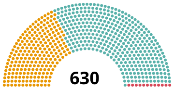 Mode d'élection de la Chambre des députés avec la loi Rosatellum bis