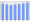 Evolucion de la populacion 1962-2008