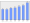 Evolucion de la populacion 1962-2008