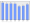 Evolucion de la populacion 1962-2008