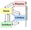 euskara • basco