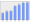 Evolucion de la populacion 1962-2008