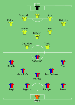 Aufstellung FC Barcelona gegen Borussia Dortmund