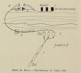 Náčrtek pohybu vojsk v bitvě