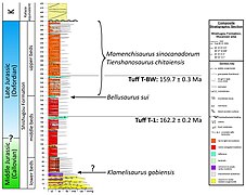 Bellusaurus-fig2-locality.jpg