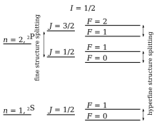 diagram of atomic energy levels