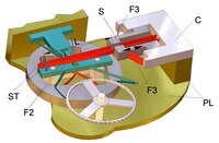 Genequandhemmung (Kompensator)