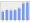 Evolucion de la populacion 1962-2008