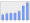 Evolucion de la populacion 1962-2008