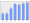 Evolucion de la populacion 1962-2008