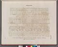 Ptolemaeer. a.b. Theben (Thebes). Karnak. Chônstempel, Architrav über der hintersten Mittelthür. (a) Vorderseite, (b) Hinterseite; c. Philae, Ostwand der Osiriskammer