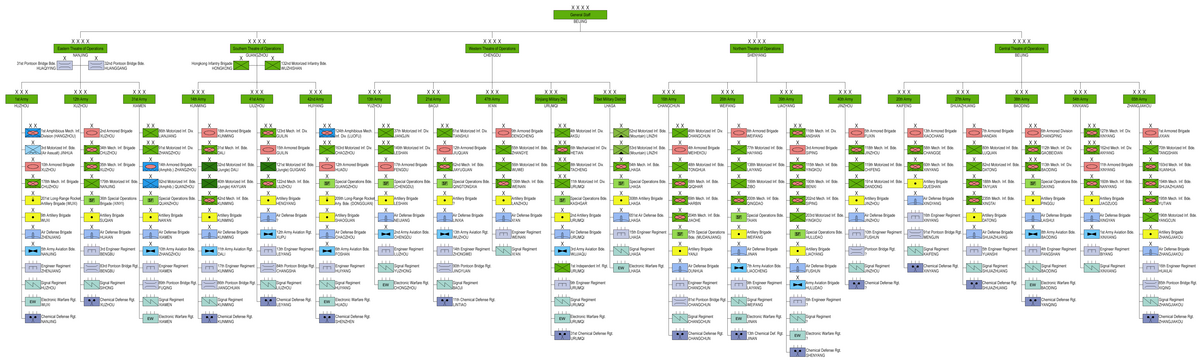 Organisation de l’armée de terre chinoise avant avril 2017.