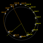 Orbita de Mercurio (2006)