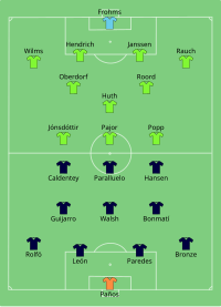 Alineación inicial