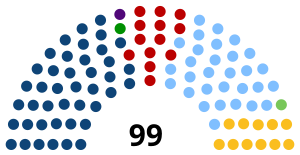 Elecciones generales de Uruguay de 2019