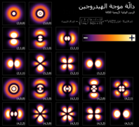 Hydrogen Density Plots-ar.png