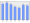 Evolucion de la populacion 1962-2008