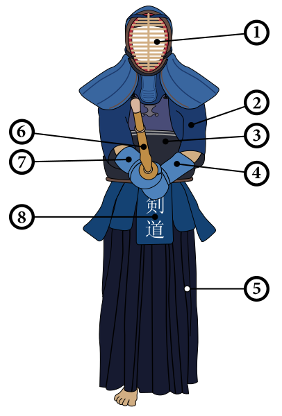 File:Kendo uniform - parts.svg