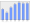 Evolucion de la populacion 1962-2008