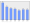 Evolucion de la populacion 1962-2008