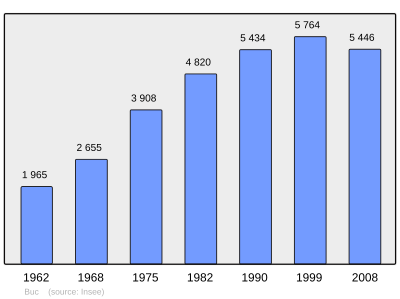 Referanse: INSEE