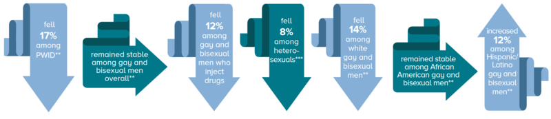 File:Cdc-hiv-us-at-a-glance.png