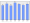 Evolucion de la populacion 1962-2008