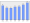 Evolucion de la populacion 1962-2008