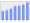 Evolucion de la populacion 1962-2008