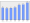 Evolucion de la populacion 1962-2008