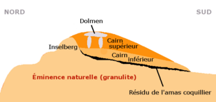 On voit s'élever au nord un inselberg, auquel sont adossés le cairn inférieur et le cairn supérieur (qui contient le dolmen).