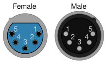 XLR5 Pinout (aus dem englischem Wikipedia)