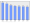 Evolucion de la populacion 1962-2008