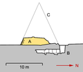 Nebenpyramide mit Unterbau (nach Valloggia): A: erhaltenes Mauerwerk B: Substruktur C: Pyramidenumriss