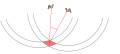 Dilution of Precision (S. 17.2)