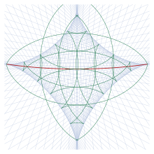 Fig. 15.  The envelope of geodesics from a point A at φ1 = −30°.