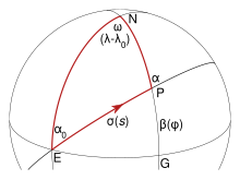 Fig. 4.  Geodesic problem mapped to the auxiliary sphere.