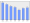 Evolucion de la populacion 1962-2008