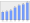 Evolucion de la populacion 1962-2008