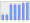 Evolucion de la populacion 1962-2008