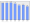 Evolucion de la populacion 1962-2008