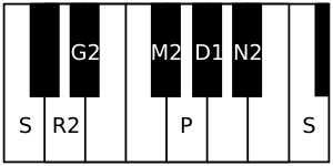 English: Shanmukhapriya the 56th Melakarta