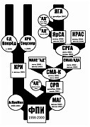 Левые и анархистские организации Ярославля (1998 — 2008).jpg